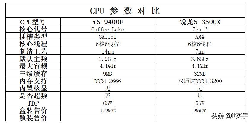 为什么锐龙5 3500X被称为神U，3大优势当之无愧 第3张