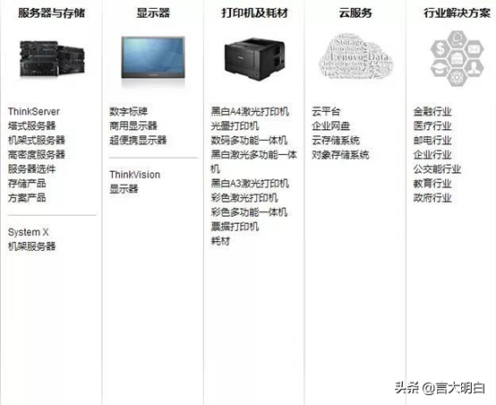 联想商用机与家用机的区别 第1张