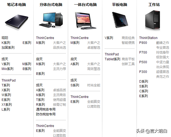 联想商用机与家用机的区别 第3张