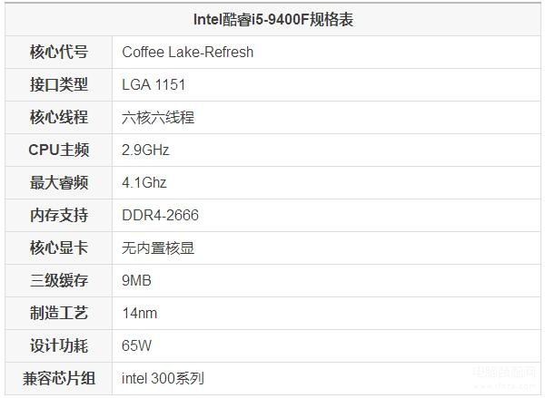 i59400f配什么主板最佳（intel酷睿i5-9400F主板搭配知识及规格详解） 第3张