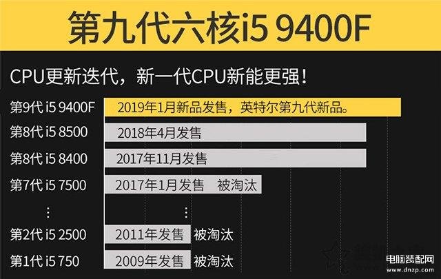 i59400f配什么主板最佳（intel酷睿i5-9400F主板搭配知识及规格详解） 第5张