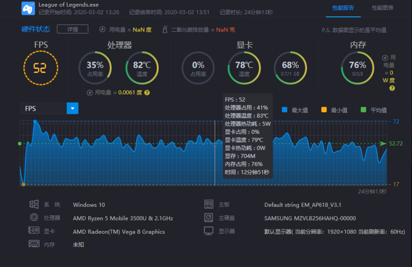 AMD Ryzen5 3500U小测：笔记本玩大型游戏还有些吃力！ 第7张