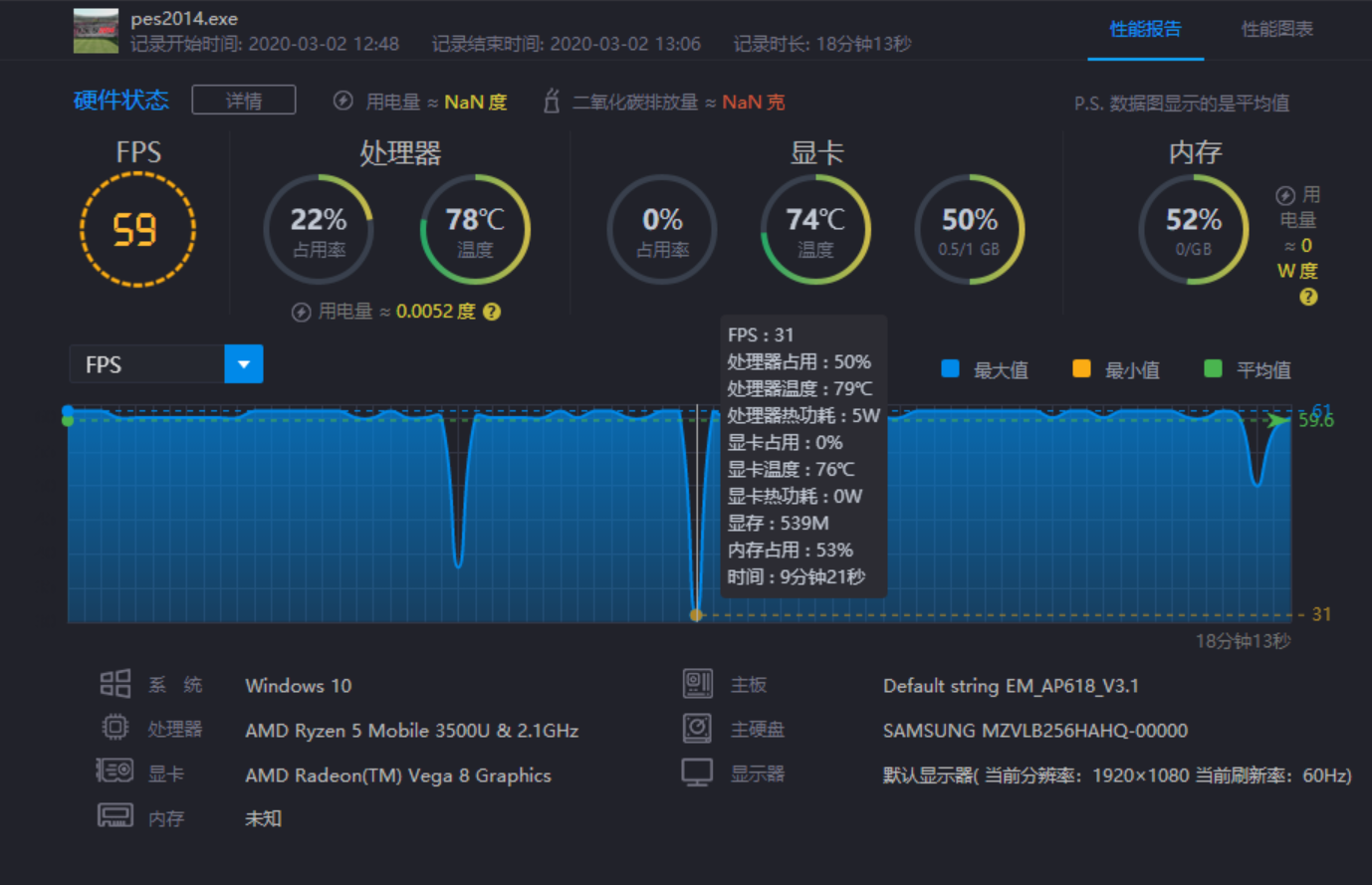 AMD Ryzen5 3500U小测：笔记本玩大型游戏还有些吃力！ 第11张