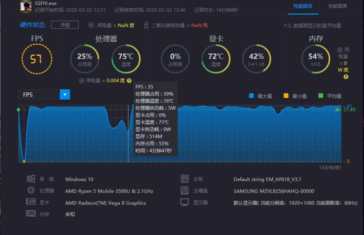 AMD Ryzen5 3500U小测：笔记本玩大型游戏还有些吃力！ 第15张