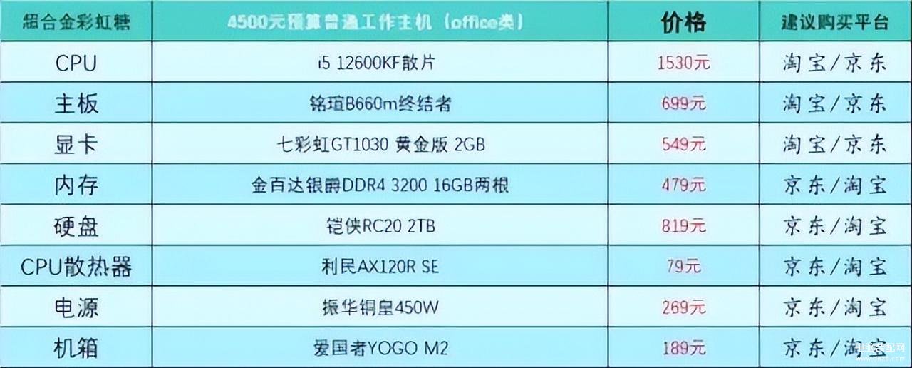 电脑怎么组装台式的（组装电脑主机电脑配置推荐） 第5张