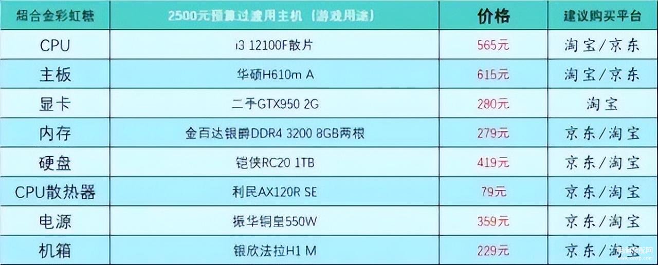 电脑怎么组装台式的（组装电脑主机电脑配置推荐） 第7张