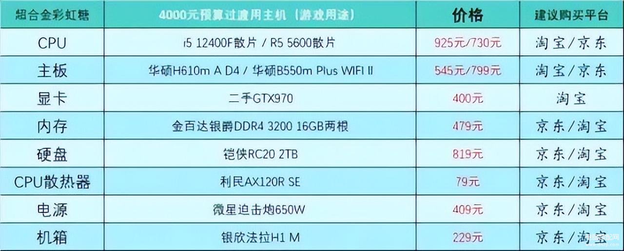 电脑怎么组装台式的（组装电脑主机电脑配置推荐） 第9张