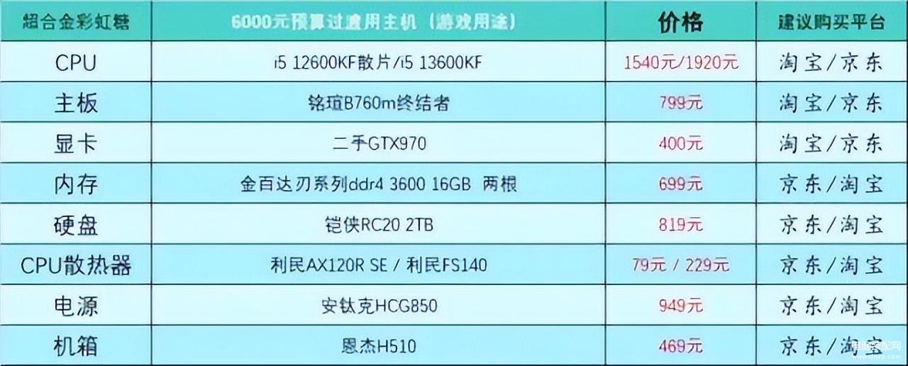 电脑怎么组装台式的（组装电脑主机电脑配置推荐） 第11张