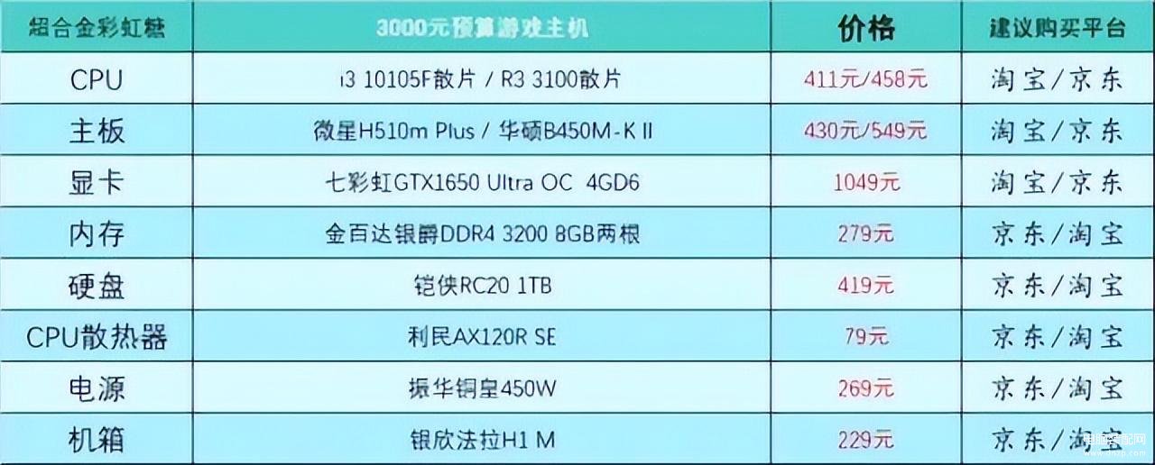 电脑怎么组装台式的（组装电脑主机电脑配置推荐） 第13张