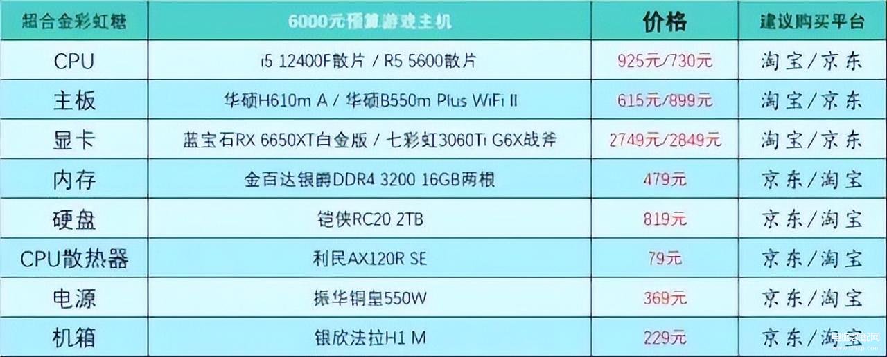 电脑怎么组装台式的（组装电脑主机电脑配置推荐） 第17张