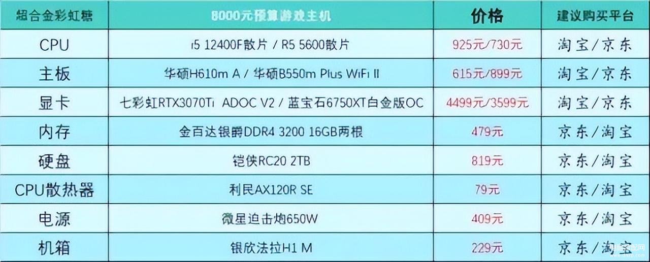 电脑怎么组装台式的（组装电脑主机电脑配置推荐） 第19张