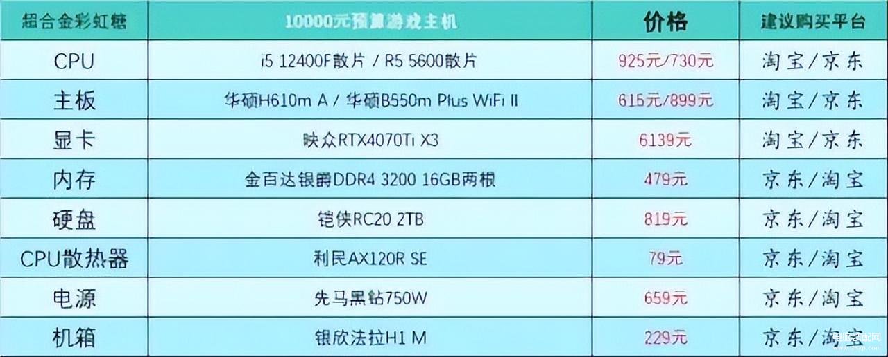 电脑怎么组装台式的（组装电脑主机电脑配置推荐） 第21张