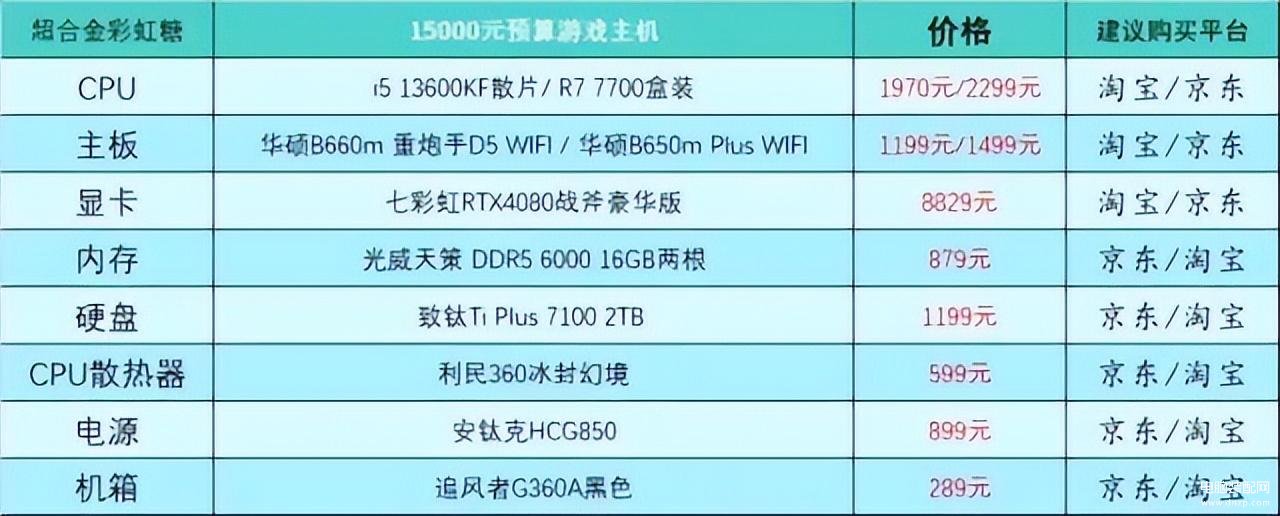 电脑怎么组装台式的（组装电脑主机电脑配置推荐） 第23张