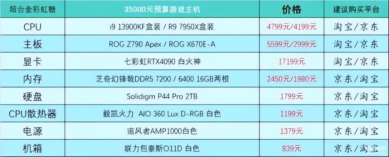 电脑怎么组装台式的（组装电脑主机电脑配置推荐） 第27张