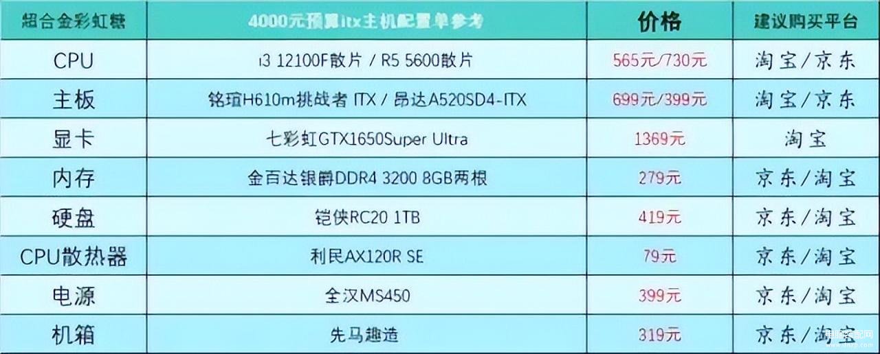 电脑怎么组装台式的（组装电脑主机电脑配置推荐） 第33张