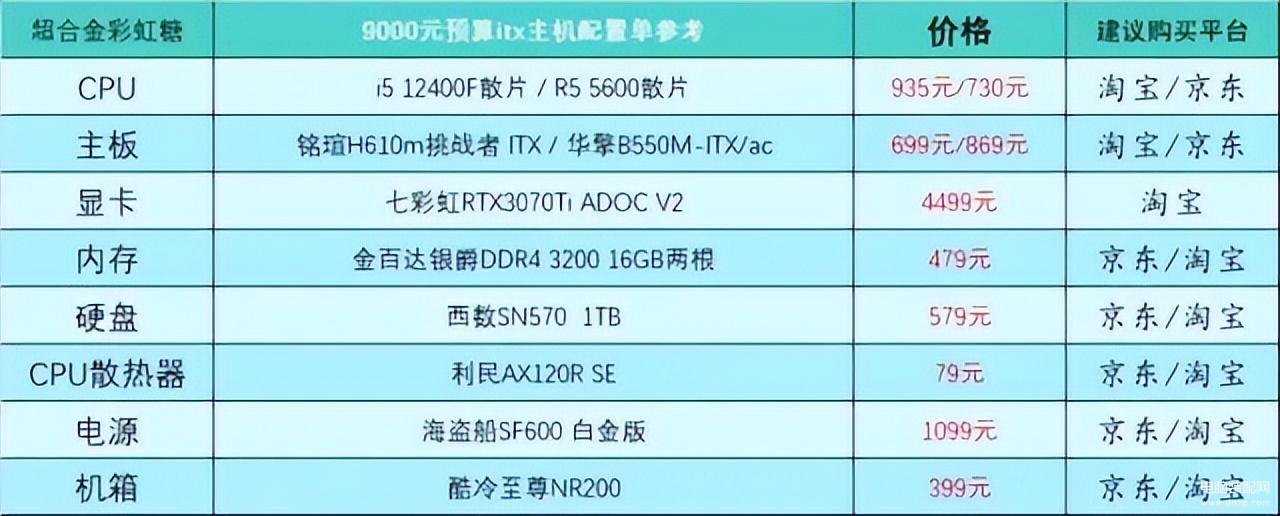 电脑怎么组装台式的（组装电脑主机电脑配置推荐） 第37张