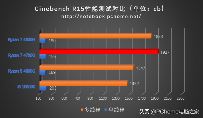 “A”级芯动力 联想启天A850商用一体机评测 第25张