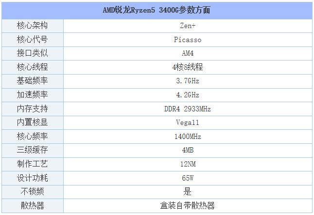 AMD锐龙R5 3400G配什么主板好？锐龙Ryzen5 3400G与主板搭配知识 第3张