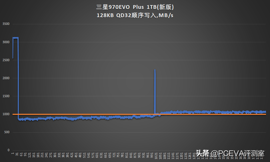 新技术回馈经典产品：三星970EVO Plus深度对比测试 第23张