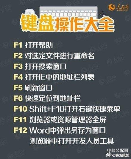 键盘功能介绍大全（键盘操作方法大全） 第1张