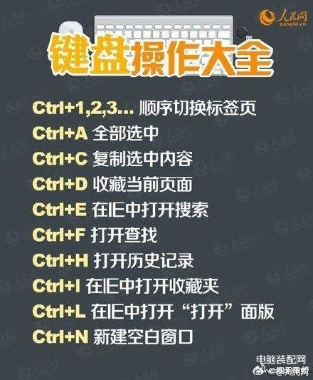 键盘功能介绍大全（键盘操作方法大全） 第3张