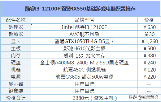 吃鸡电脑配置推荐价格多少（电脑配置推荐3000-4000元最佳性价比） 第1张