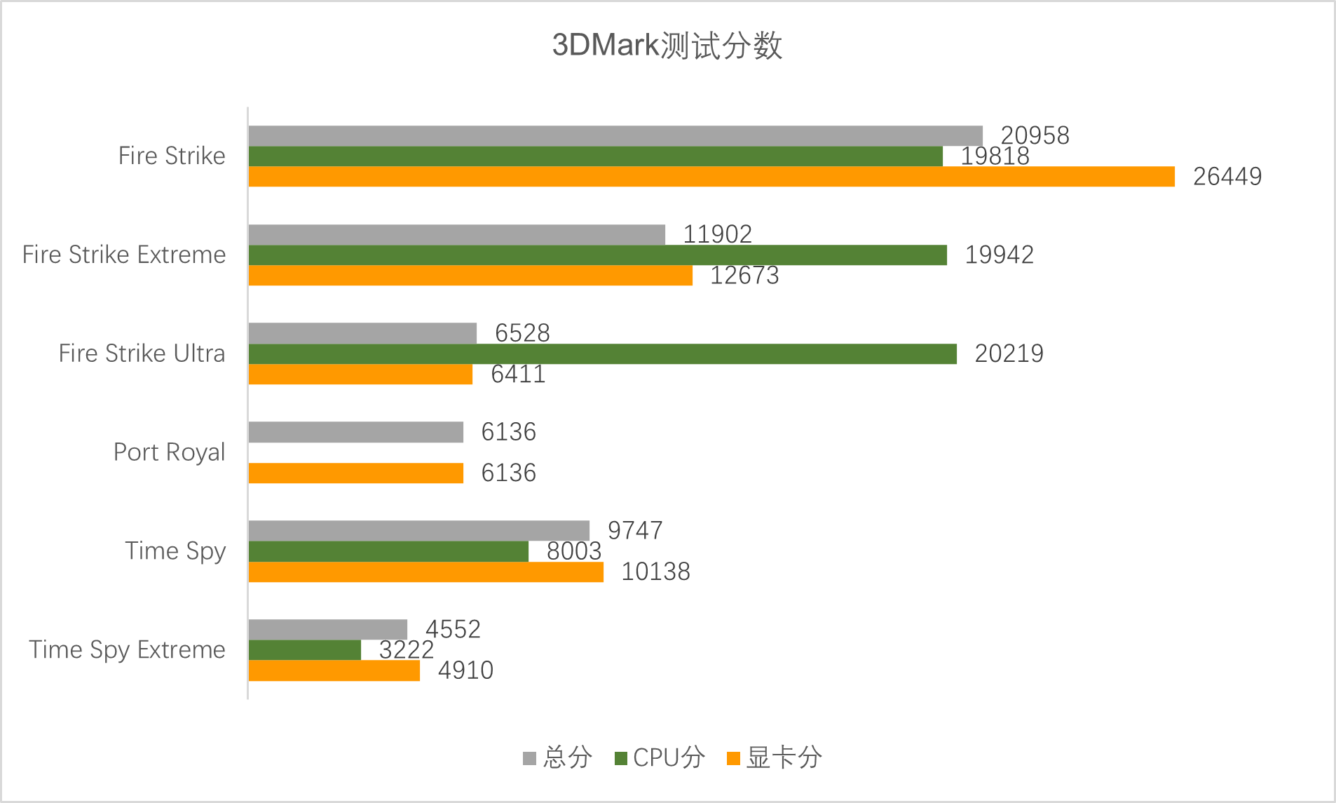 雷蛇灵刃专业版15评测：极致......平衡 第29张