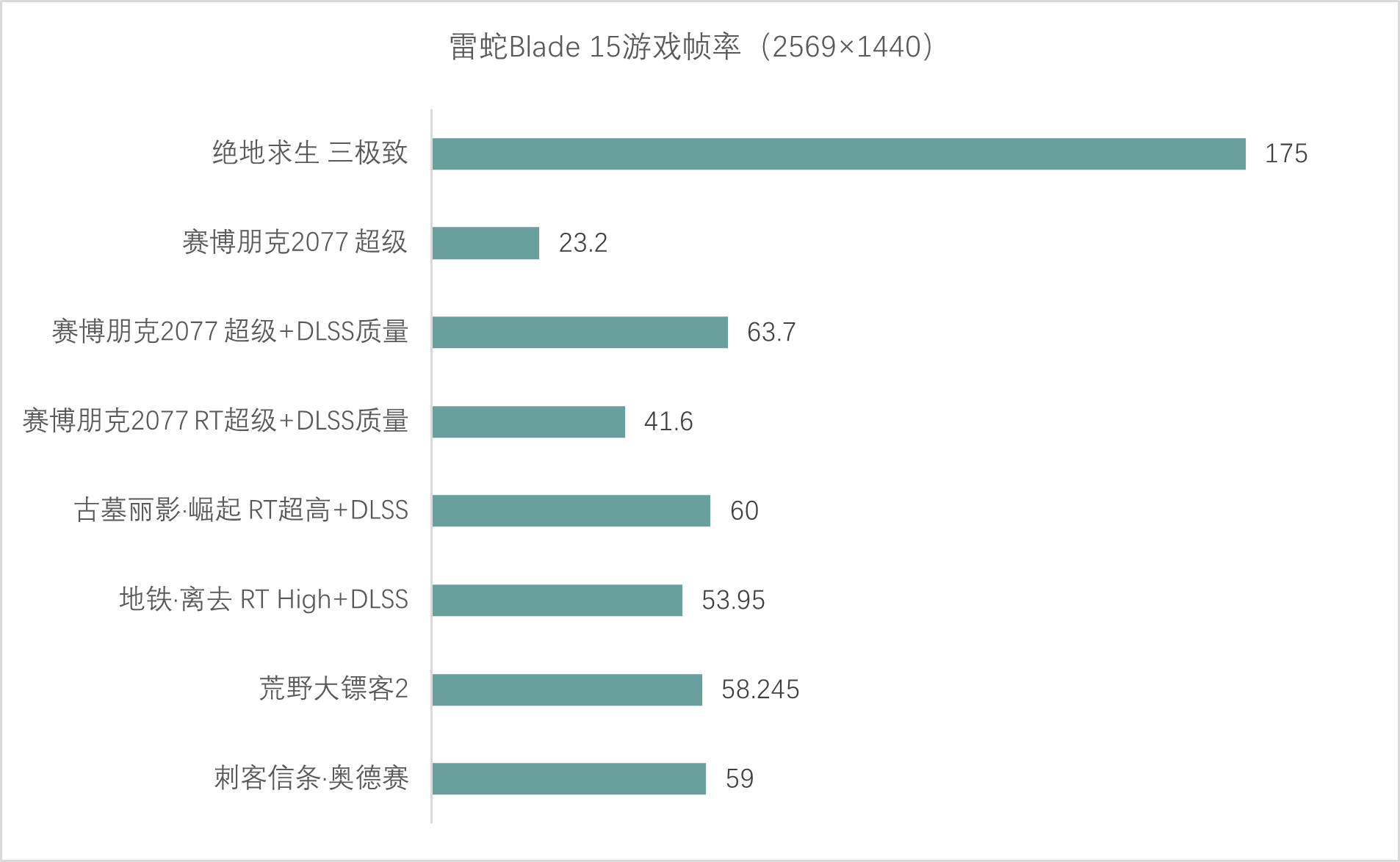 雷蛇灵刃专业版15评测：极致......平衡 第31张