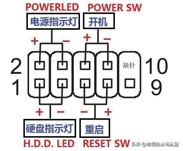 台式电脑买回来怎么安装图（小白组装电脑教程） 第37张