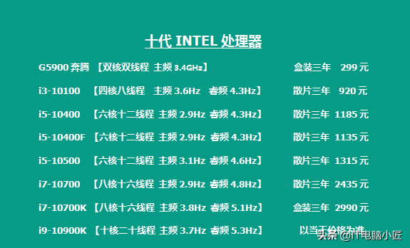 618电脑配件厂商各品牌型号成本报价，618入手是否真的有优惠 第5张