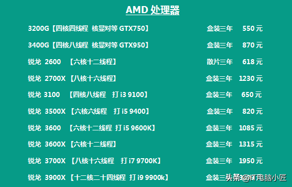 618电脑配件厂商各品牌型号成本报价，618入手是否真的有优惠 第7张