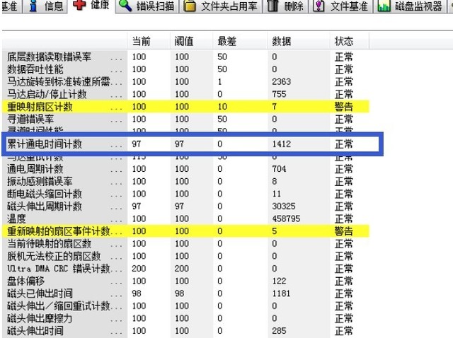 DIY从入门到放弃：机械盘固态盘能用多久？ 第3张