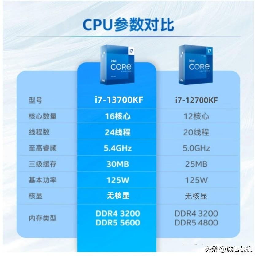 组装电脑清单及价格表（i7最新独显组装电脑配置清单及价格） 第1张