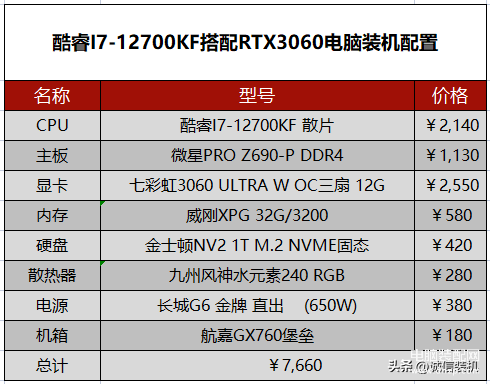 组装电脑清单及价格表（i7最新独显组装电脑配置清单及价格） 第3张