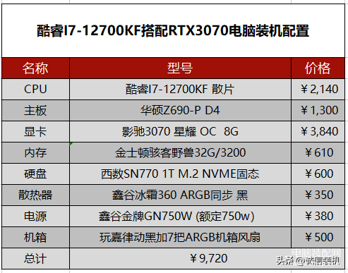 组装电脑清单及价格表（i7最新独显组装电脑配置清单及价格） 第5张