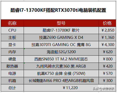 组装电脑清单及价格表（i7最新独显组装电脑配置清单及价格） 第7张