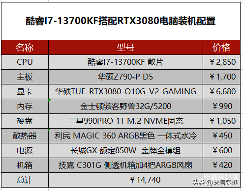 组装电脑清单及价格表（i7最新独显组装电脑配置清单及价格） 第9张