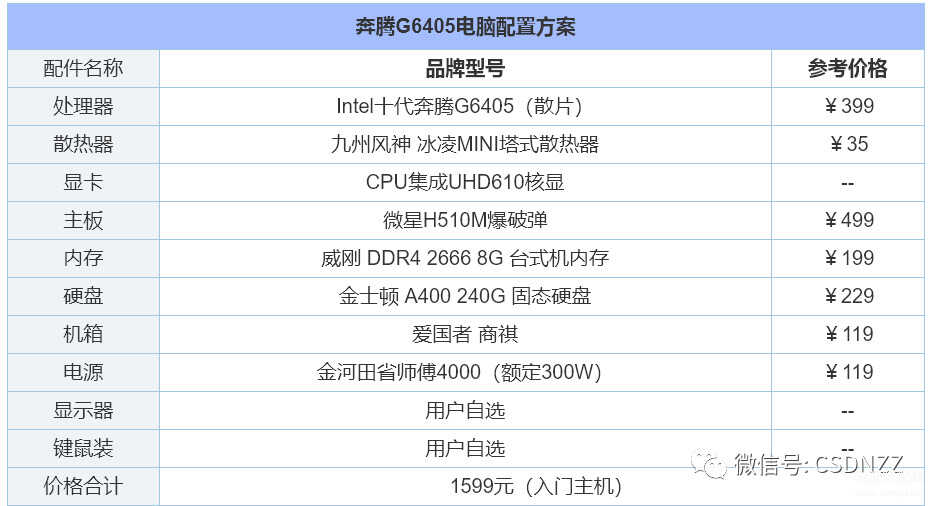 diy装机配置推荐（组装电脑配置清单推荐） 第1张