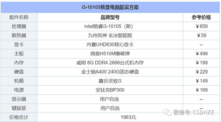 diy装机配置推荐（组装电脑配置清单推荐） 第3张