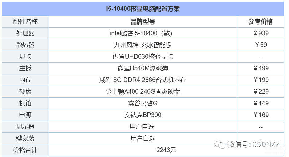 diy装机配置推荐（组装电脑配置清单推荐） 第5张