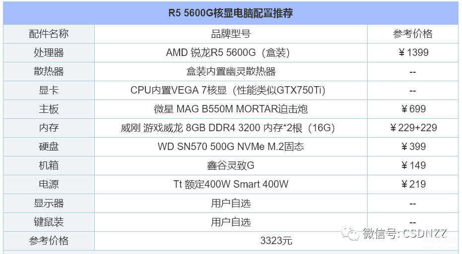 diy装机配置推荐（组装电脑配置清单推荐） 第11张