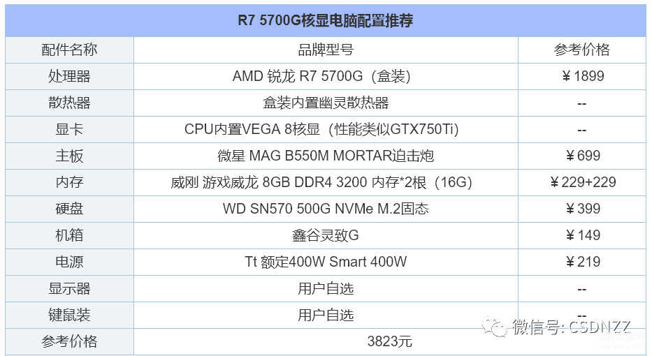 diy装机配置推荐（组装电脑配置清单推荐） 第13张