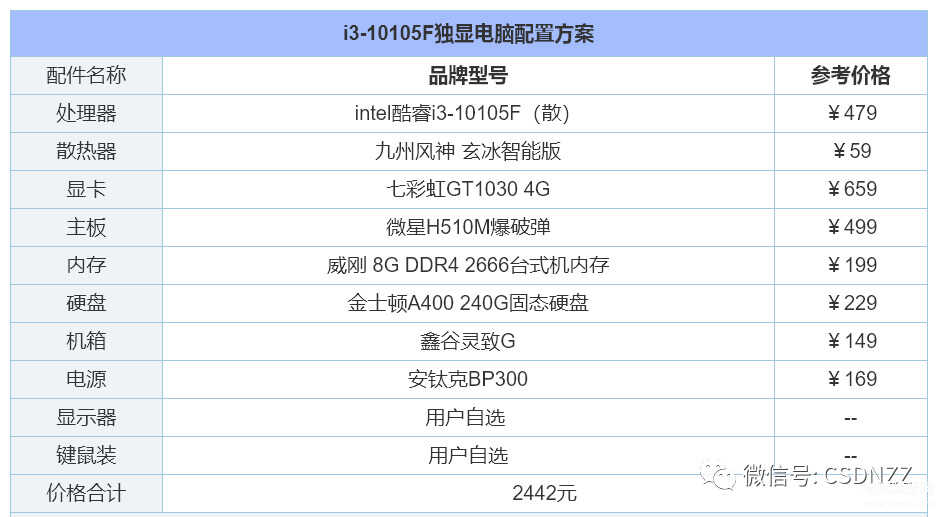 diy装机配置推荐（组装电脑配置清单推荐） 第15张