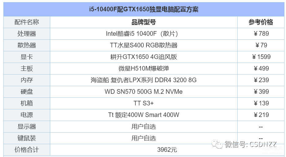 diy装机配置推荐（组装电脑配置清单推荐） 第19张