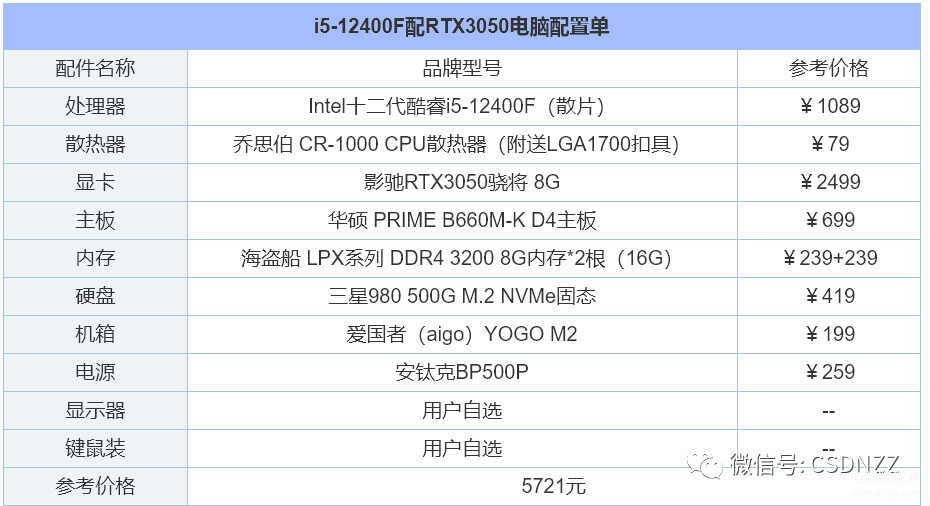 diy装机配置推荐（组装电脑配置清单推荐） 第21张