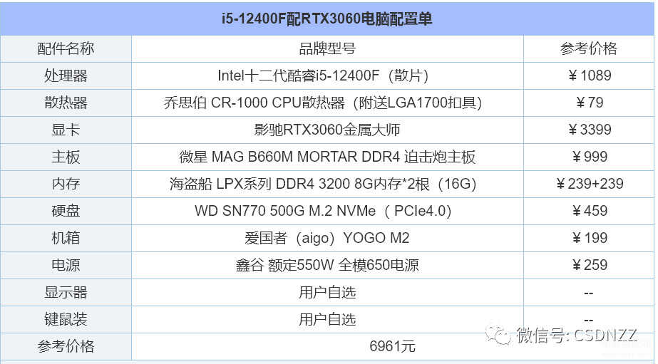 diy装机配置推荐（组装电脑配置清单推荐） 第23张