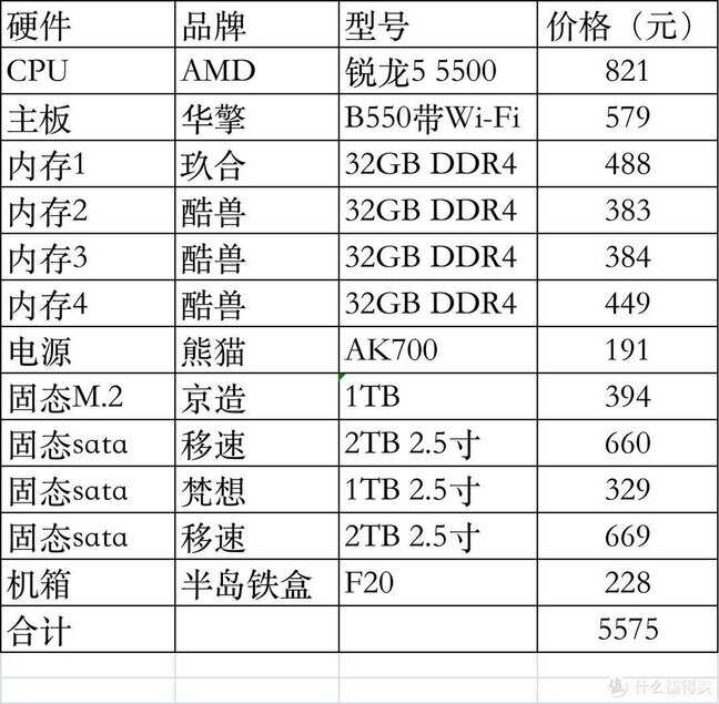 英特尔处理器排名2022（电脑装机攻略） 第11张