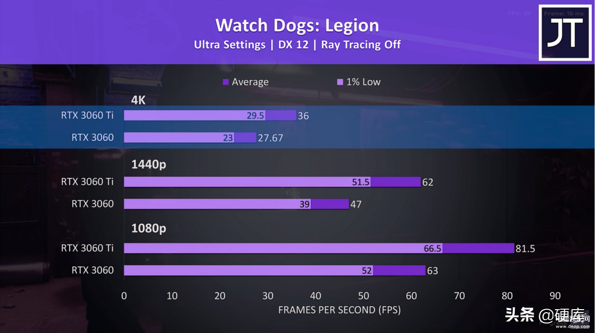 3060ti和3060显卡有啥区别（3060和3060ti差距对比） 第9张
