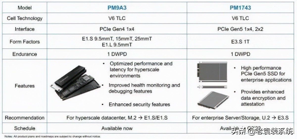 pcie4.0和pcie5.0区别详解 第3张