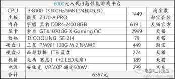 rx570功耗大概用多大的电源（rx570耗电的具体分析） 第3张